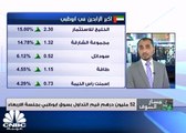 ارتفاع جماعي للمؤشرات الكويتية بقيادة قطاع البنوك