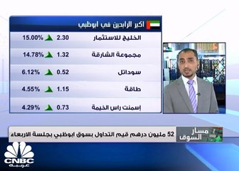 ارتفاع جماعي للمؤشرات الكويتية بقيادة قطاع البنوك