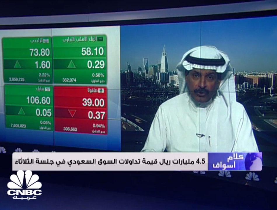 السوق السعودي يتجاوز مستويات الـ 7630 نقطة بدعم من قطاع البنوك