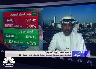 Tải video: مؤشر سوق الأسهم السعودية يغلق منخفضًا عند مستوى 7951 نقطة