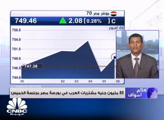 المؤشرات المصرية تغلق على ارتفاع في آخر جلسات الأسبوع
