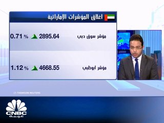 58 شركة في سوق أبوظبي تفصح عن مدى انكشافها على مجموعة أبراج