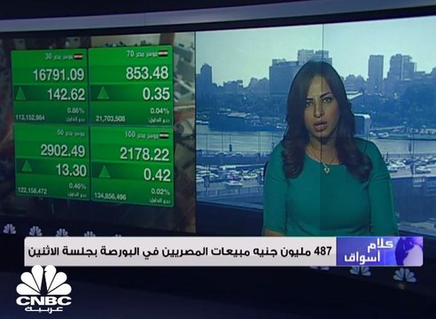 أسهم قطاع العقارات تدعم ارتفاع السوق المصري صوب مستويات 16800 نقطة