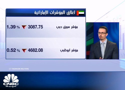 تباين أداء الأسواق الخليجية، تراجع هامشي لمؤشر الكويت العام وبورصة قطر تستعيد مستويات الـ 9000 نقطة بدعم من جميع القطاعات