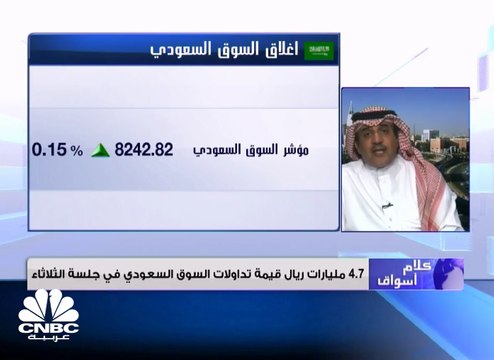 سيولة السوق السعودي فوق 4.7 مليار ريال للجلسة الثانية على التوالي، والسوق يختتم التداولات في المنطقة الخضراء
