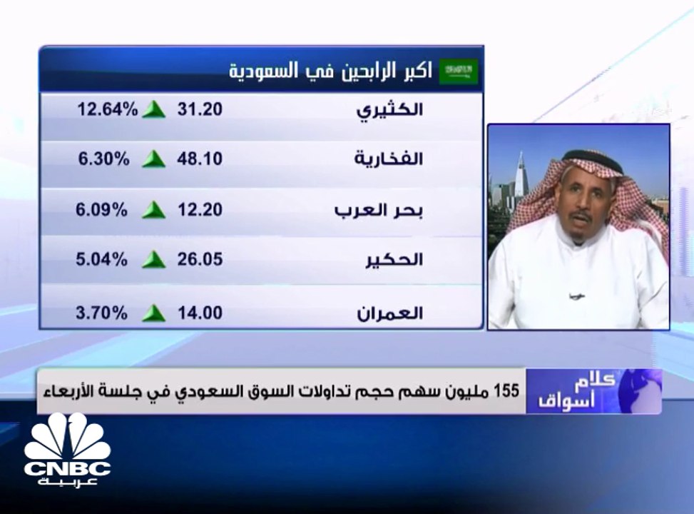 السوق السعودي يغلق منخفضاً بنحو 32 نقطة وسهم بت...