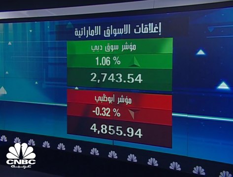 ارتفاع أرباح بنك الإمارات دبي الوطني بنسبة 16% في الربع الثالث من هذا العام إلى 2.6 مليار درهم.