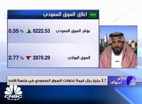 السوق السعودي يستعيد مستويات 8220 نقطة مع استهلال المتقدمة والمراعي لاعلان نتائجهما
