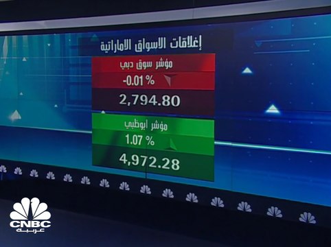 شركة أرابتك تؤكد تعيين Moelis & Co الأمريكية لوضع نموذج مالي للدين والاستعانة بجهات التمويل، والسهم يتفاعل إيجاباً في سوق دبي المالي
