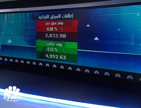 المؤسسات الأجنبية تُبقي تداولات البورصة القطرية في المنطقة الخضراء والمؤشر يغلق فوق 9900 بسيولة ضعيفة
