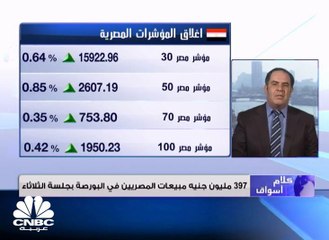 الارتفاعات تعم مؤشرات البورصة المصرية وتغلق متجاوزةً 878 مليار جنيه كقيمة سوقية