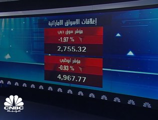 الأسواق الخليجية تلحق بركب الأسواق العالمية وتتراجع بقوة، وسوق دبي يتراجع بنحو 2% وأبوظبي بنحو 1%