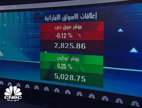 مؤشر سوق أبوظبي يرتفع بنحو 2% مسجلاً أفضل أداء أسبوعي في شهرين