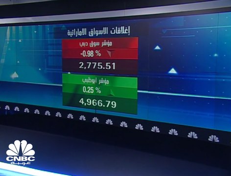 أسواق الإمارات وقطر تترقب المراجعة نصف السنوية من مؤشر MSCI للأسواق الناشئة ومؤشر بورصة قطر يخسر مستويات 10,400 نقطة