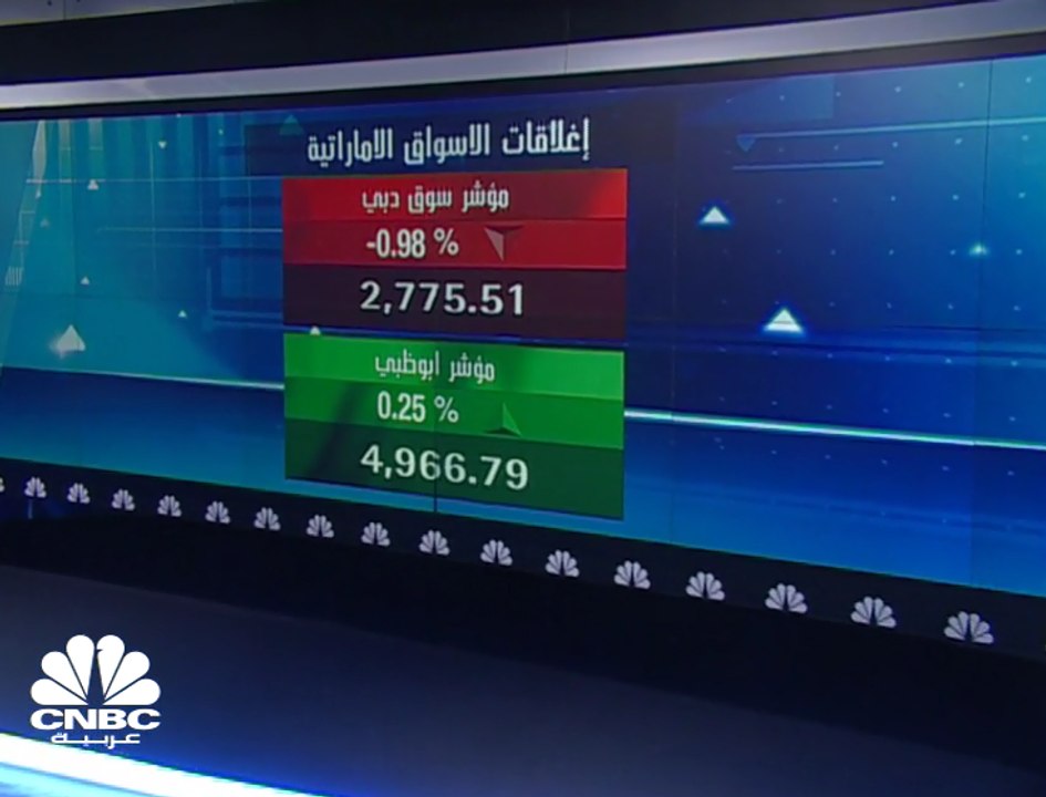 أسواق الإمارات وقطر تترقب المراجعة نصف السنوية من مؤشر MSCI للأسواق الناشئة ومؤشر بورصة قطر يخسر مستويات 10,400 نقطة