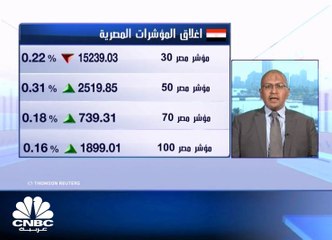 الأسواق المصرية تتباين بعد إجازة العيد و EGX30 يتراجع عن 15300 نقطة