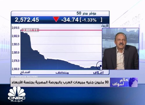 اللون الأحمر يعم السوق المصري والثلاثيني يغلق منخفضاّ بـ 1.1% عند 15720 نقطة