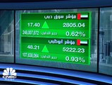 مؤشر سوق أبوظبي مستمر في مكاسبه وفي طريقه لكسر أعلى قمة في خمس سنوات