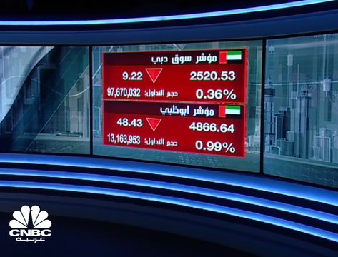 المؤشرات الخليجية تتراجع في أولى جلسات العام، وبورصة الكويت تغرد خارج السرب مرتفعة بدعم من قطاع البنوك