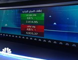 180 مليار درهم موازنة الإمارات خلال الأعوام الثلاثة المقبلة و 59% من المُوازنة تُخصص للتعليم وتنمية المجتمع