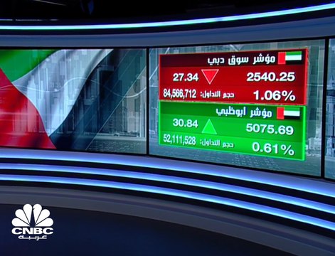بعد النتائج التي فاقت التوقعات وبتوزيعات نقدية مرتفعة، سهم أبوظبي الأول عند أعلى مستوياته في أكثر من 4 سنوات