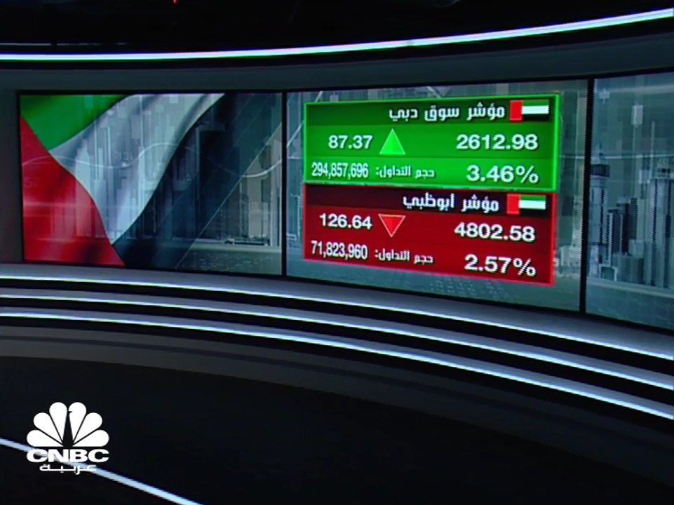 مؤشر سوق دبي يتعافى من كل خسائر جلسة الإثنين وسوق أبوظبي يتراجع 2% بضغط من بنك أبوظبي الأول