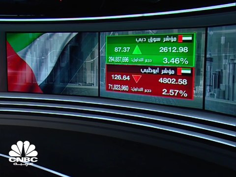 مؤشر سوق دبي يتعافى من كل خسائر جلسة الإثنين وسوق أبوظبي يتراجع 2% بضغط من بنك أبوظبي الأول
