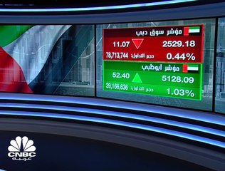 استمرار المسار الصاعد لسهم "GFH" للأسبوع الثاني على التوالي في كل من بورصة دبي والبحرين