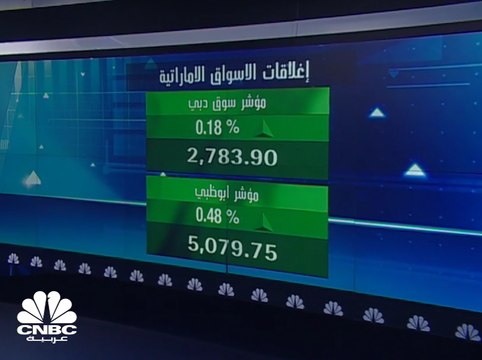 بدء تفعيل قرار السماح بتملك الأجانب في أسهم مصرف أبوظبي الإسلامي بنسبة 25% والسهم يرتفع إلى أعلى مستوياته في نحو عامين ونصف