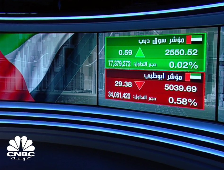 ضغط على الأسواق الإماراتية بسبب عمليات جني الأرباح، وتوجه مضاربي نحو الأسهم ذات الإدراج المزدوج
