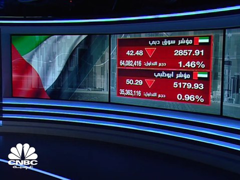 تراجع أرباح صناعات قطر بـ 35% في الربع الثاني لـ 808 ملايين ريال