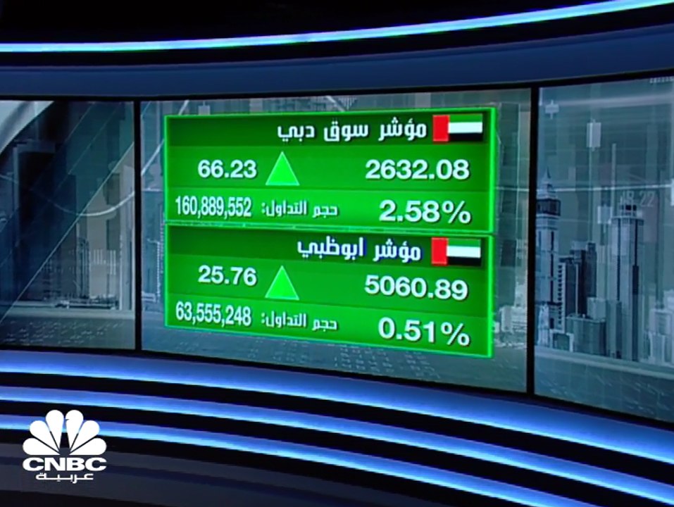 مؤشر سوق دبي المالي يستعيد مستويات 2,600 نقطة و...