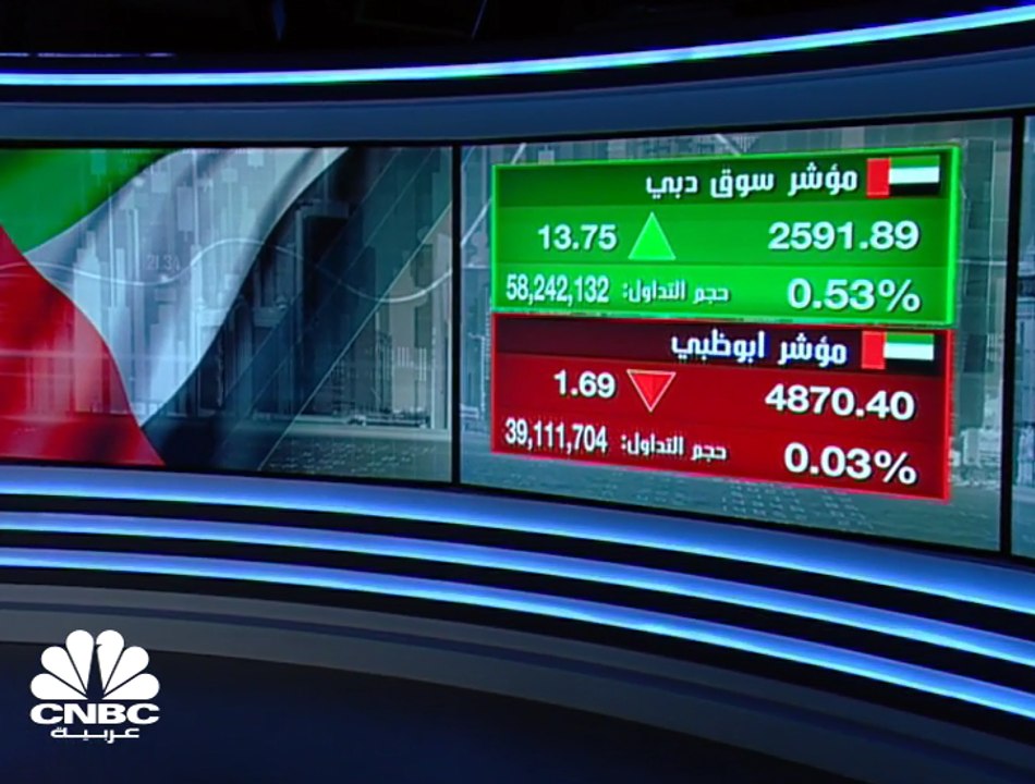 بدعم من "حزم المحفزات والتدابير الاقتصادية" بنك الإمارات المركزي يتوقع نمو الاقتصاد بـ 3.5% في 2019 مع تحسن القطاع غير النفطي