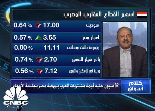 مشتريات الأفراد تعود بـ EGX30 للمربع الأخضر واستعادة مستوى الـ 14720 نقطة