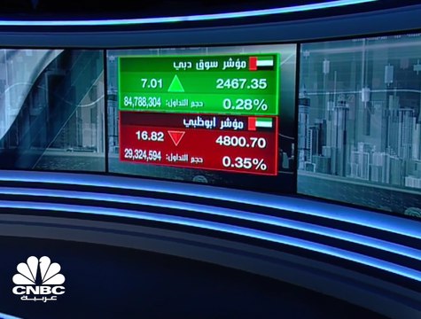 المؤشرات الإماراتية تُغلق على تباين وسوق دبي ينجح في الإغلاق في المنطقة الخضراء