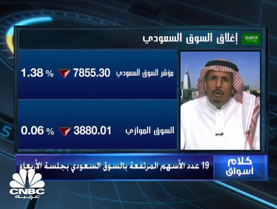 مؤشر السوق السعودي يغلق باللون الأحمر تحت مستوى...