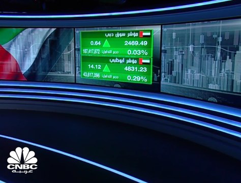 سوق دبي يقلص من مكاسبه عند الإغلاق، وسهم الاتحاد العقارية يستحوذ على النسبة الأكبر من السيولة