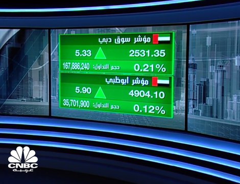 الأسواق الإماراتية تبدأ تداولات الأسبوع بسيولة متواضعة وتغير أوزان بعض الشركات في المراجعة الدورية لسوق دبي المالي