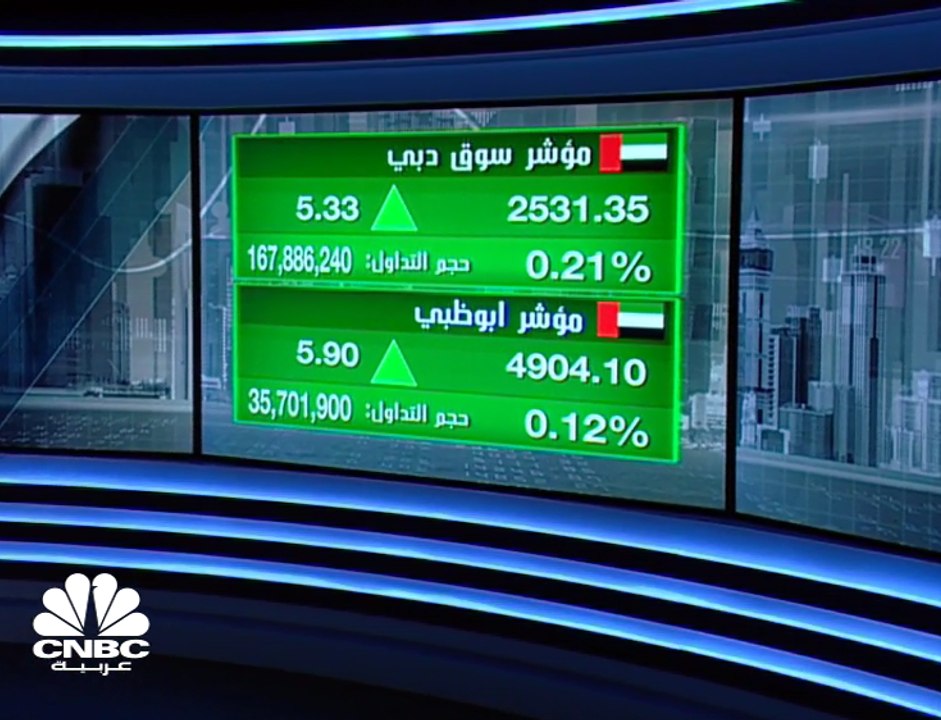 الأسواق الإماراتية تبدأ تداولات الأسبوع بسيولة متواضعة وتغير أوزان بعض الشركات في المراجعة الدورية لسوق دبي المالي