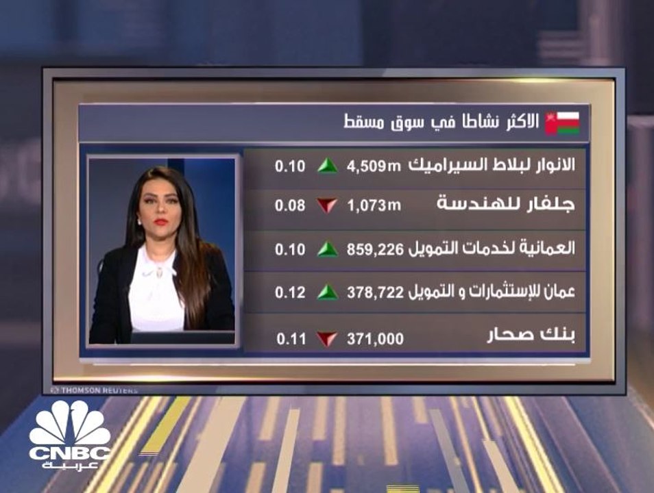 مؤشر سوق دبي المالي يتراجع بضغط من اعمار وسط سيولة ضعيفة للغاية