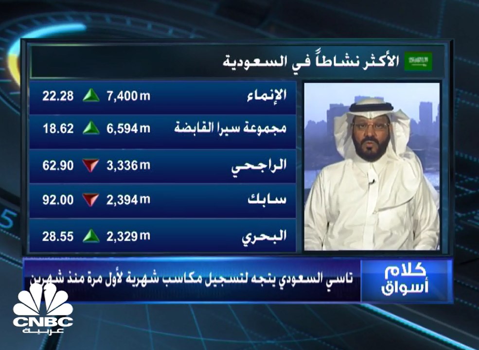 السوق السعودي يغلق في أولى جلسات الأسبوع باللون...