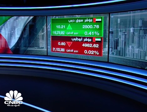 أرباح بنك الإمارات دبي الوطني ترتفع 20% في 2018 والسهم يتفاعل إيجاباً في سوق دبي المالي ويصعد بأكثر من 2%