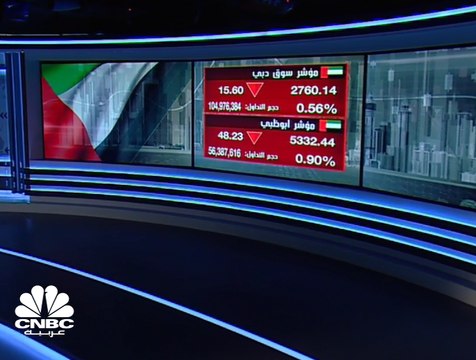 الأحمر يسيطر على إغلاق معظم المؤشرات الخليجية وسط ضغوط بيعية، وسوق أبوظبي الأكثر تراجعاً بضغط من تراجع أسهم الطاقة