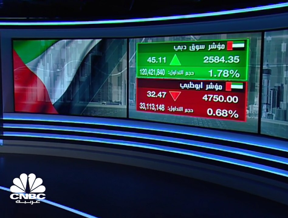 ارتفاعات قوية على مؤشر سوق دبي المالي للجلسة ال...