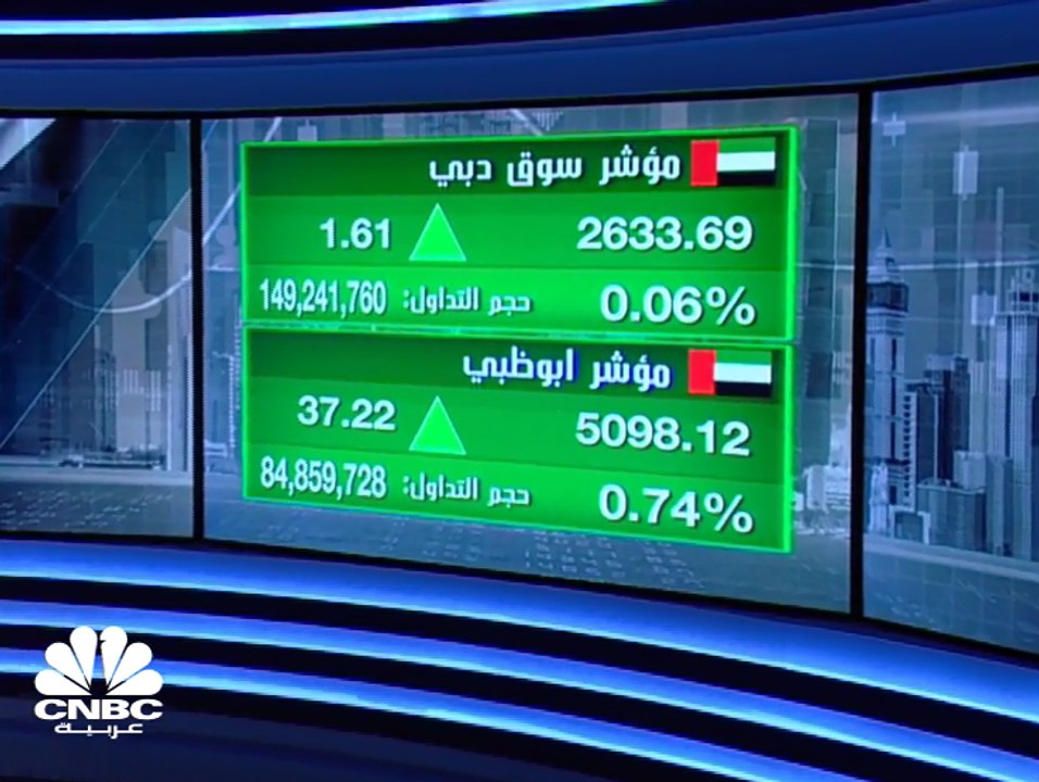 مؤشر سوق دبي المالي يرتفع بأعلى وتيرة أسبوعية ف...