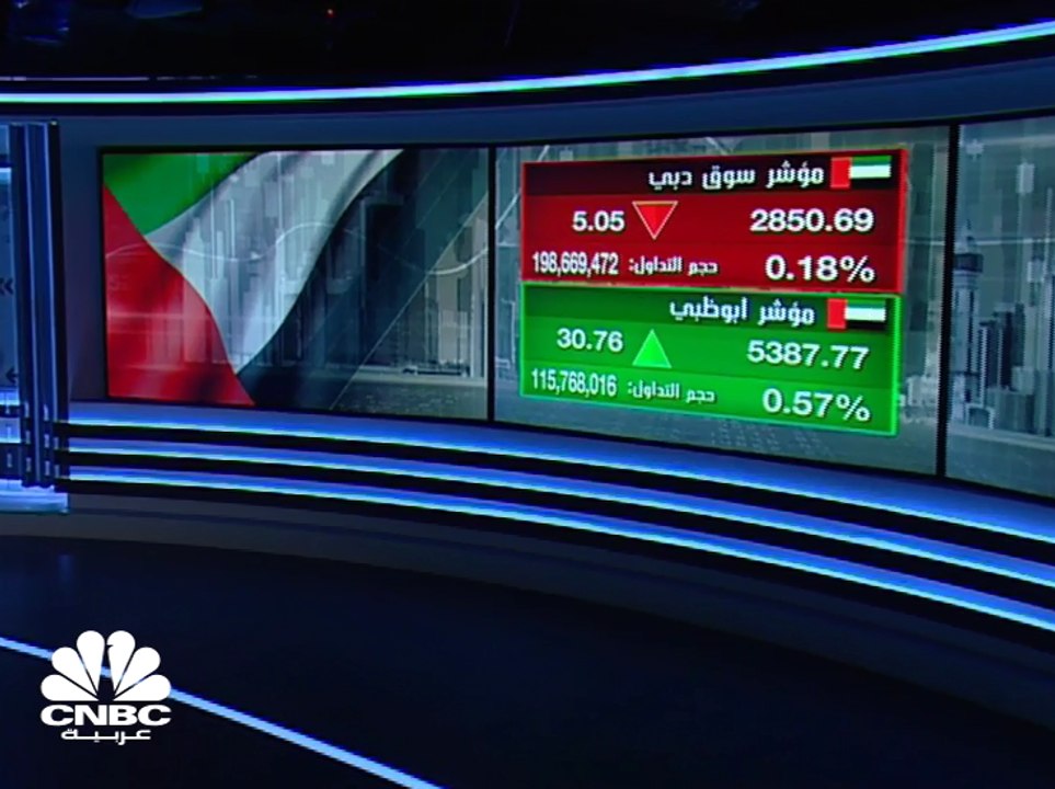 أرباح مصرف أبوظبي الإسلامي تنمو بـ 6% في النصف...