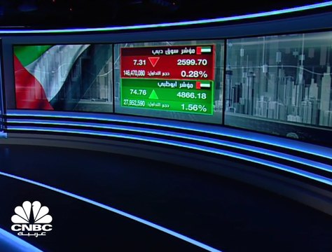 عمليات جني الأرباح تسيطر على مشهد تداولات البورصات الخليجية