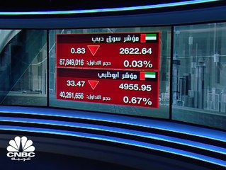 مجلس إدارة شعاع كابيتال يقر الاندماج مع مجموعة أبوظبي المالية والسهم يتفاعل إيجاباً