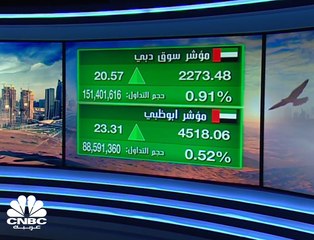 الأسواق الإماراتية تشهد ارتفاعات بالربع الثالث بنسب تتراوح بين 5 إلى 10%