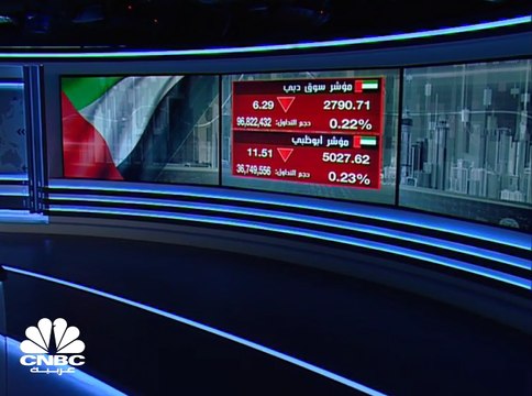 مؤشر سوق دبي المالي يغلق دون مستوى 2,800 نقطة لليوم الثاني على التوالي بضغط من القطاع العقاري